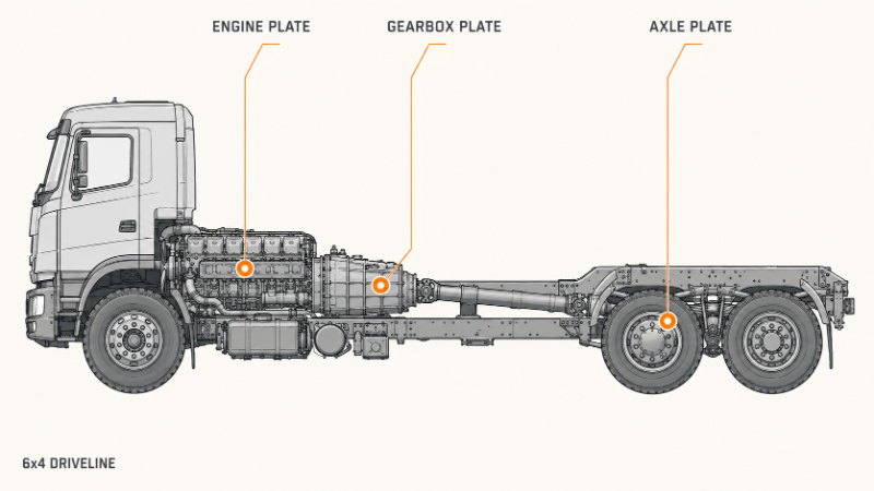 Ubicaciones de la placa del motor, la placa de la caja de cambios y la placa del eje en una transmisión SITRAK C7H, utilizadas para confirmar el código del motor y la relación final de transmisión antes del envío